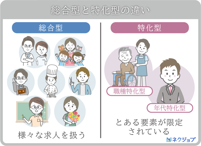 総合型と特化型の違い